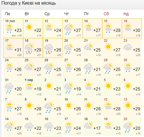 Адская жара из Сахары: когда высокие градусы доберутся до Украины